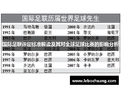 国际足联评定标准解读及其对全球足球比赛的影响分析